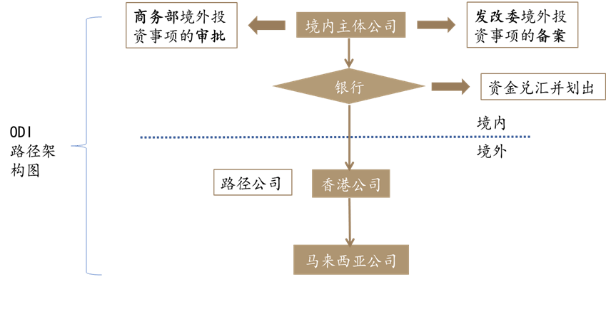 区事 护航企业出海服务商在行动：虹口区北外滩服务企业“走出去”案例摘编